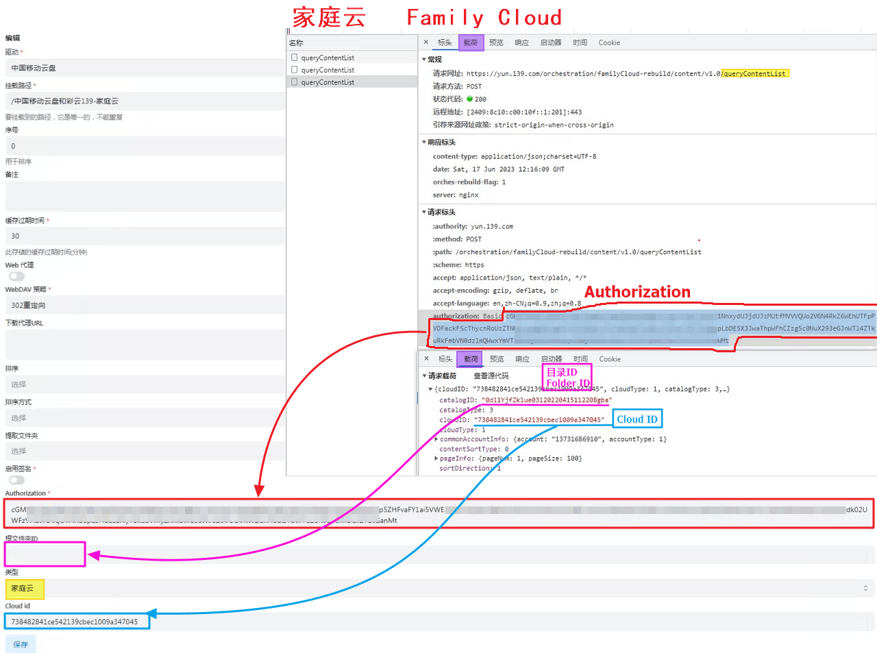 Family Cloud